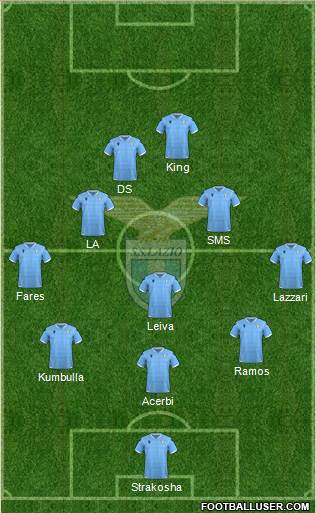 S.S. Lazio Formation 2020