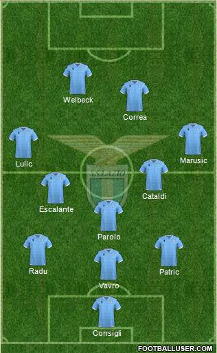 S.S. Lazio Formation 2020