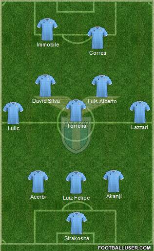 S.S. Lazio Formation 2020