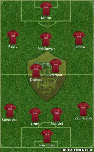 AS Roma Formation 2020