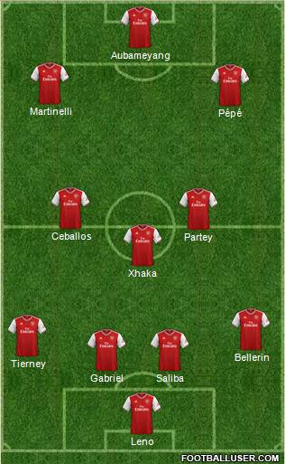 Arsenal Formation 2020