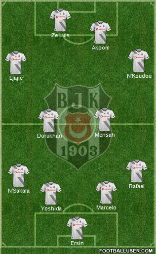 Besiktas JK Formation 2020