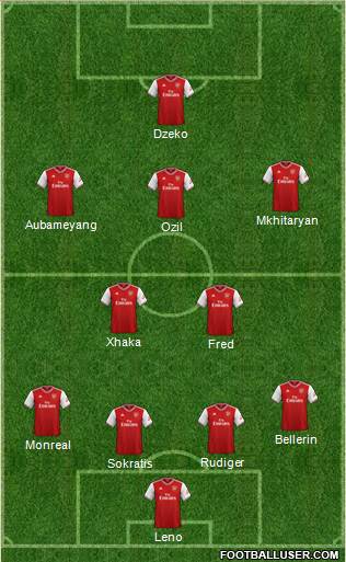 Arsenal Formation 2020