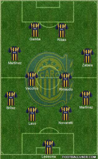 Rosario Central Formation 2020