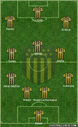 Club Atlético Peñarol Formation 2020