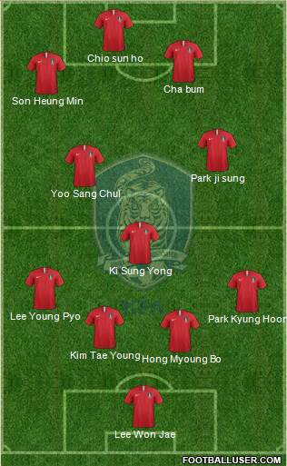 South Korea Formation 2020