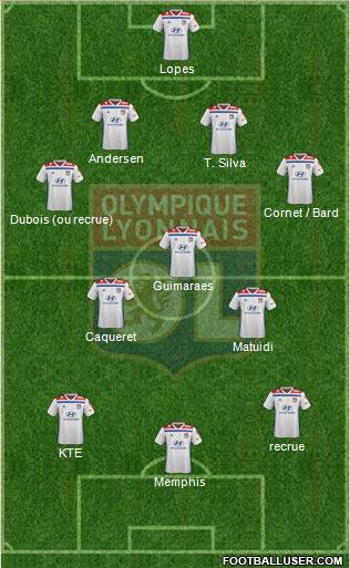 Olympique Lyonnais Formation 2020