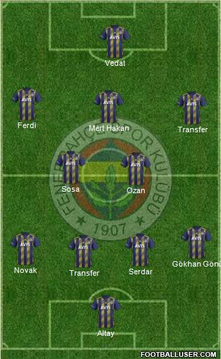 Fenerbahçe SK Formation 2020