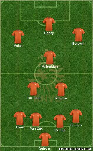 Holland Formation 2020