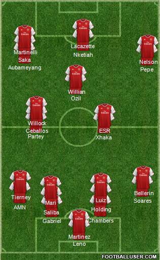 Arsenal Formation 2020