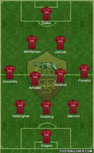 AS Roma Formation 2020