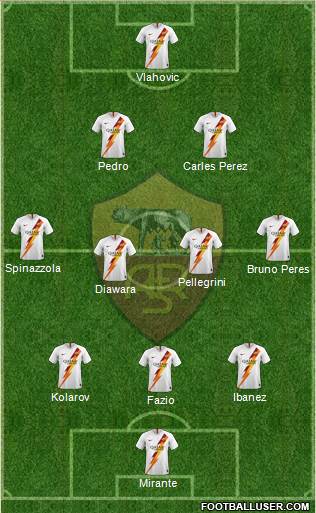 AS Roma Formation 2020