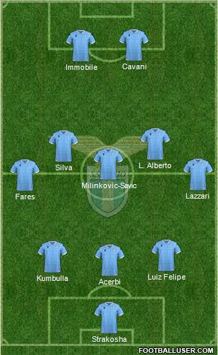 S.S. Lazio Formation 2020