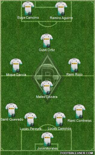 Borussia Mönchengladbach Formation 2020