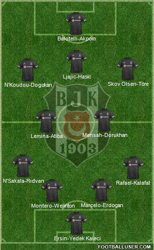 Besiktas JK Formation 2020