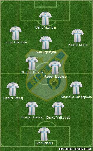 HNK Rijeka Formation 2020