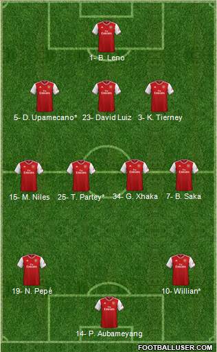 Arsenal Formation 2020