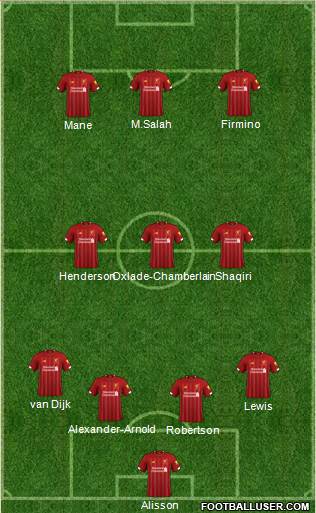 Liverpool Formation 2020