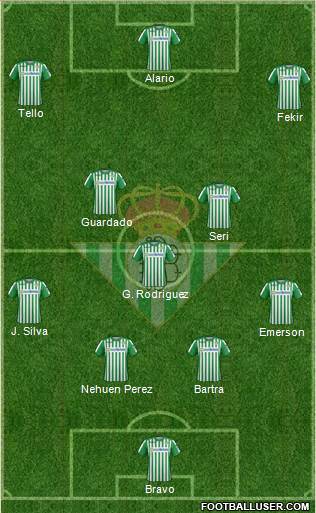 Real Betis B., S.A.D. Formation 2020