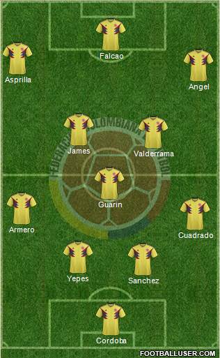 Colombia Formation 2020