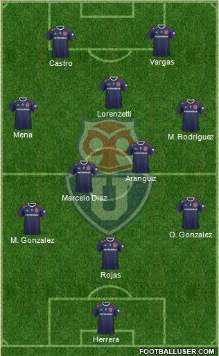 CF Universidad de Chile Formation 2020