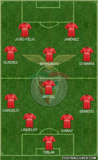 Sport Lisboa e Benfica - SAD Formation 2020