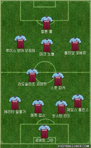 West Ham United Formation 2020