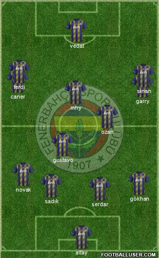 Fenerbahçe SK Formation 2020