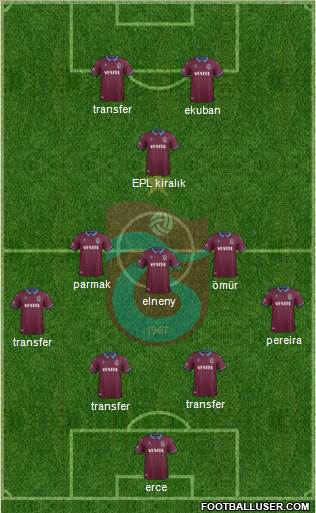 Trabzonspor Formation 2020