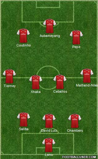 Arsenal Formation 2020