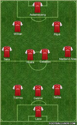 Arsenal Formation 2020