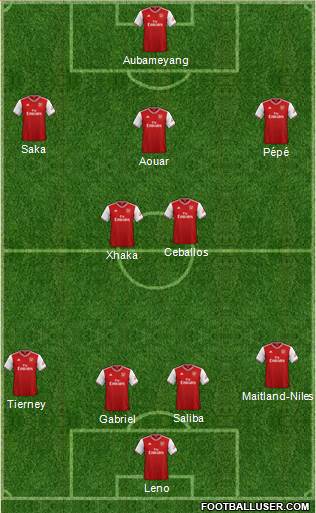 Arsenal Formation 2020