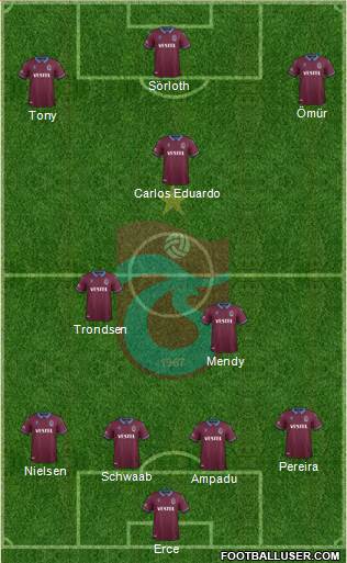 Trabzonspor Formation 2020