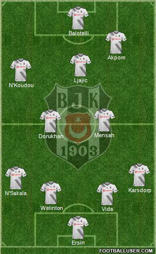 Besiktas JK Formation 2020