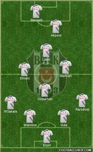 Besiktas JK Formation 2020