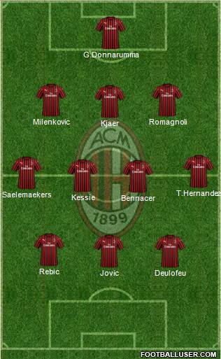 A.C. Milan Formation 2020