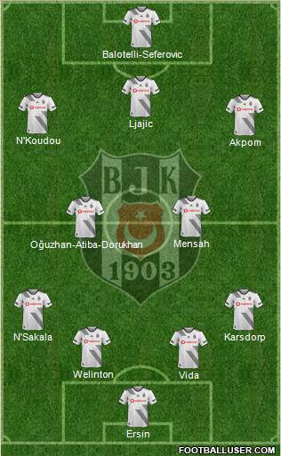 Besiktas JK Formation 2020