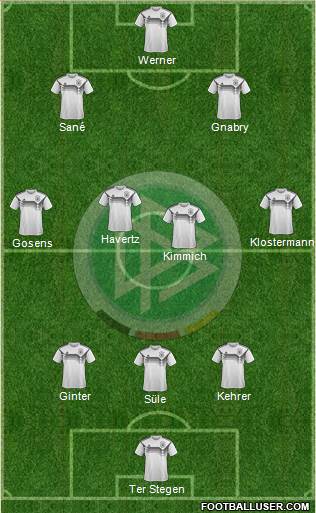 Germany Formation 2020