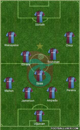 Trabzonspor Formation 2020