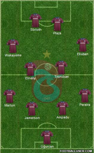 Trabzonspor Formation 2020