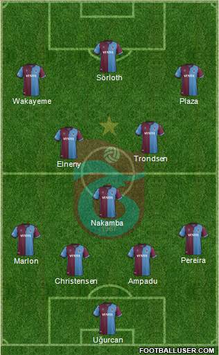 Trabzonspor Formation 2020