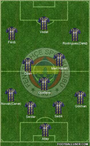 Fenerbahçe SK Formation 2020