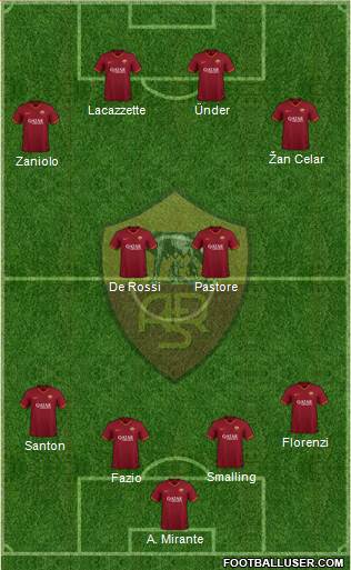 AS Roma Formation 2020