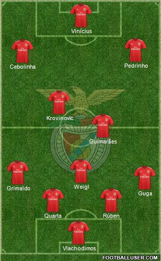 Sport Lisboa e Benfica - SAD Formation 2020