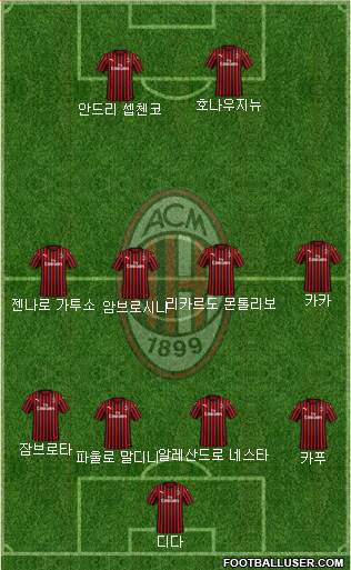 A.C. Milan Formation 2020