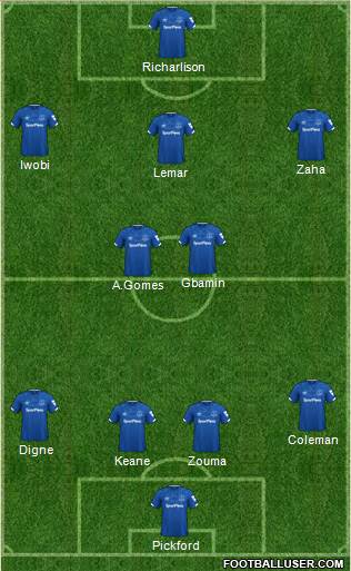 Everton Formation 2020