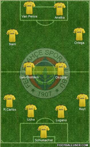 Fenerbahçe SK Formation 2020