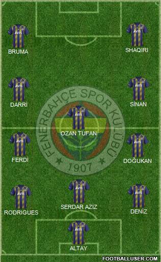 Fenerbahçe SK Formation 2020