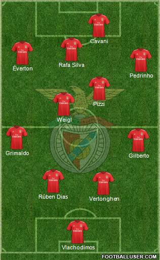 Sport Lisboa e Benfica - SAD Formation 2020