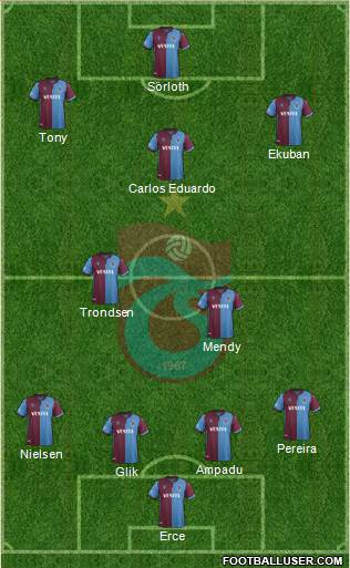 Trabzonspor Formation 2020